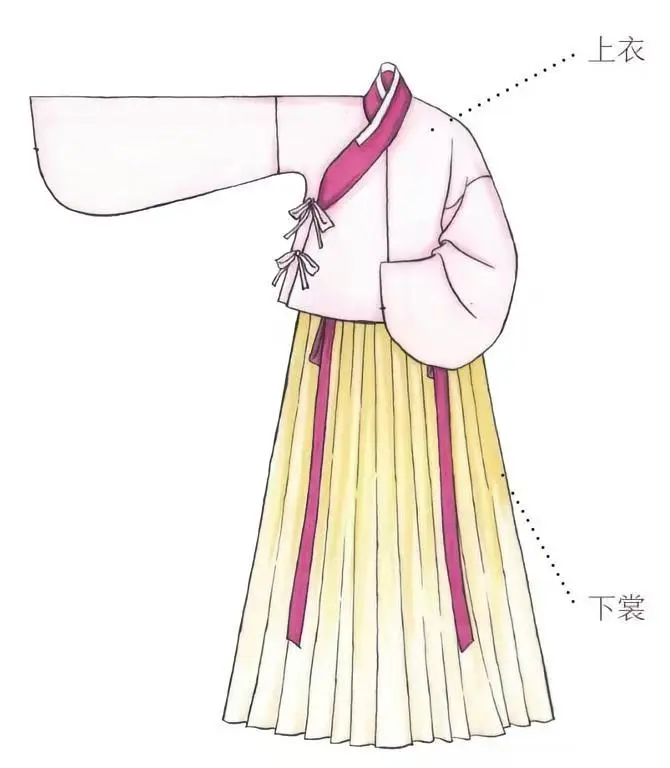Schematic Diagram of Upper Garment and Lower Skirt