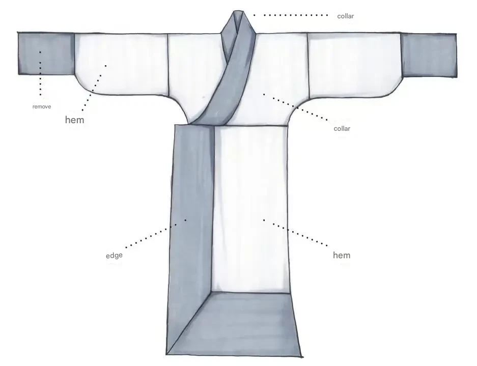Schematic Diagram of Hanfu Structure