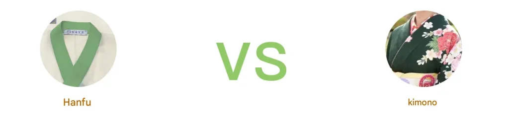 The difference between Chinese Hanfu and Japanese Kimono