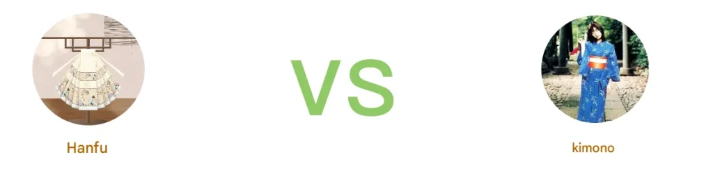 The difference between Chinese Hanfu and Japanese Kimono